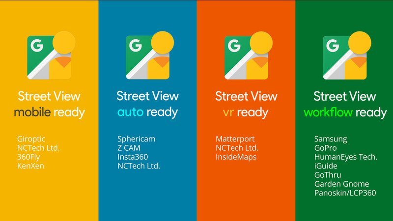 Vier Kategorien des Street View Ready Programms Vier Google Kategorien